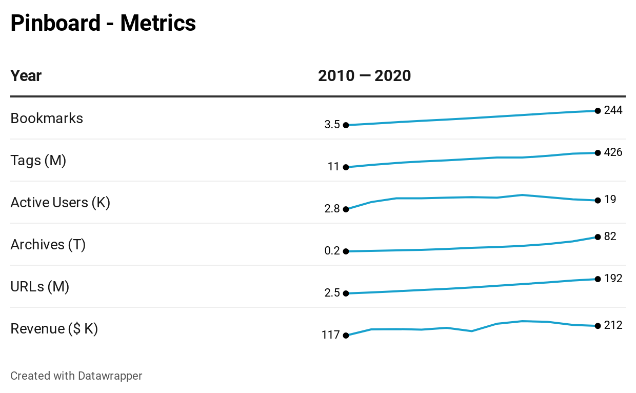 Metrics - view 1